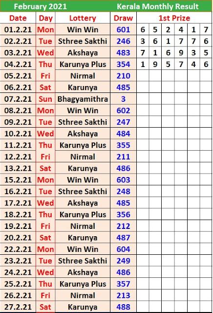 kl monthly chart.